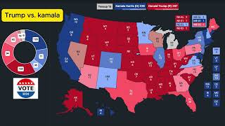 Trump vs Harris2024 US Presidential ElectionampPoll Predictionelection2024trumpkamalaharrisshorts [upl. by Yeh]