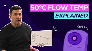 Your heat pump isnt that hot  Heat Pumps with TJ [upl. by Attinahs771]