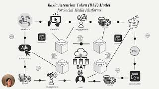 Blockchain Solution Development by Joyce Ann Ganacias [upl. by Ayita]