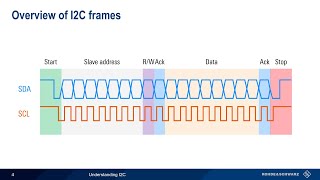 Understanding I2C [upl. by Enitsej]