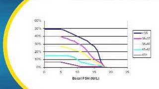 Introduction  Indications to IVF [upl. by Anirroc289]