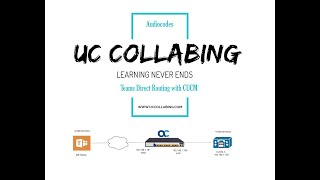 Microsoft Teams Direct Routing with CUCM using Audiocodes SBC [upl. by Enyedy]
