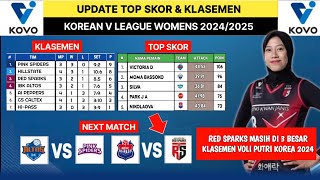 RED SPARKS MASIH DI 3 BESAR KLASEMEN  Update Top Skor dan Klasemen Voli Putri Korea Selatan 2024 [upl. by Pliam]