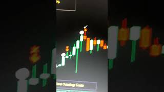 non repaint Quotex bot Best mt4 indicator binary forex trading  part 2 shorts short quotex mt4 [upl. by Enriqueta]