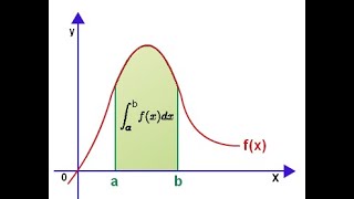 5 Integrali  Integral racionalne funkcije [upl. by Bette]