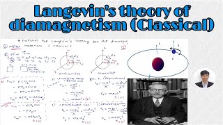 Langevins Theory of diamagnetismClassical [upl. by Akenehs917]