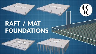 Raft Foundation Explained [upl. by Eenimod]