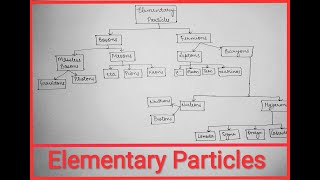 Elementary Particles  Classification of Elementary Particles  Nuclear and Particle Physics [upl. by Magda]