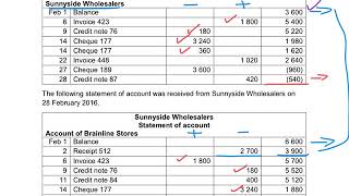 CREDITORS RECONCILIATION  QUESTION 1 [upl. by Akired790]