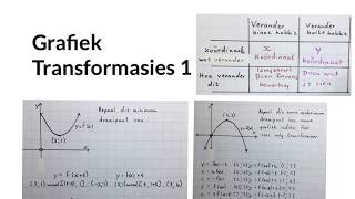 Transformasies van funksies 1 wiskdou [upl. by Feliks732]