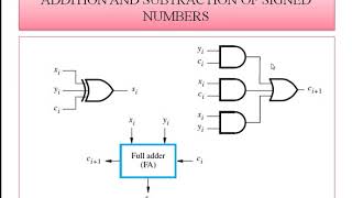 addition and subtraction [upl. by Eanom]