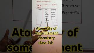 Atomicity of Some Element Chemistry Class 9th Chemistry [upl. by Nylaj]