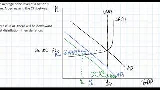 What Causes Deflation [upl. by Omor71]