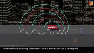 Doppler effect with sound the source of the sound moves [upl. by Capwell]