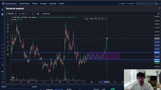 SPELL TOKEN SPELL CRYPTO PRICE PREDICTION TARGETS ANALYSIS AND OPINION TODAY [upl. by Nohtan]