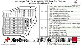 Volkswagen Golf IV Bora 1999 2006 Fuse Box Diagrams [upl. by Notnirb]