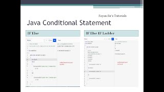 Java Conditional Statement Java If Else Java If Else Ladder [upl. by Carny]