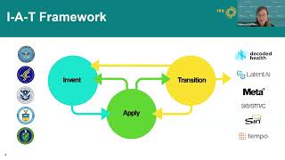 LEARNing to Scale A Networked Initiative to Prepare EvidenceBased Practices amp Products for Scaling [upl. by Farrison]