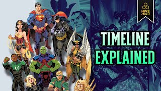 DC UNIVERSE TIMELINE EXPLAINED [upl. by Hattie26]