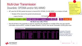 IEEE 80211ax Physical Layer Overview [upl. by Liebman792]