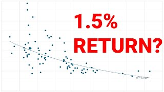 Is the SampP500 overvalued   Shiller PE Ratio Analysis [upl. by Sinnel955]