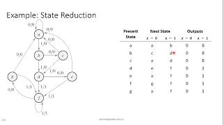 Logic Design Chapter 5 Lecture 6  State reduction amp assignment [upl. by Kcoj]