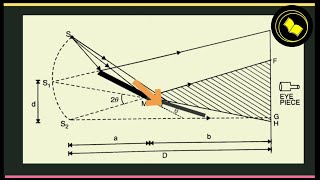 Fresnels double mirror  Interference pattern [upl. by Hodosh236]