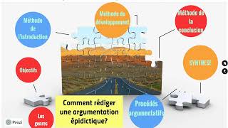 Terminale BAC PRO F1 Méthodologie argumentation épidictique [upl. by Joellyn733]