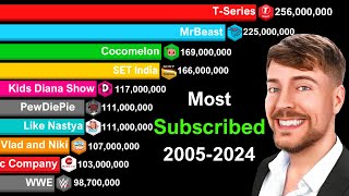 Most Subscribed YouTube Channels 20052024  MrBeast vs TSeries [upl. by Sublett]