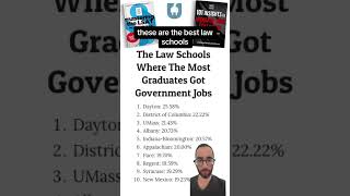 Law School Rankings Best Law Schools For Getting Government Jobs [upl. by Icaj]