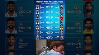 Rishabh Pant leads the way with a staggering 30 crores for the 2025 season the most by any Indian [upl. by Ahsimaj]