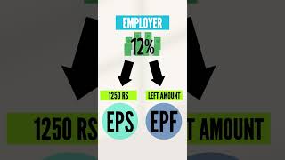 EPFO Pension Scheme pension rs 70000 per month EPS 95 Higher Pensionshorts [upl. by Airad936]