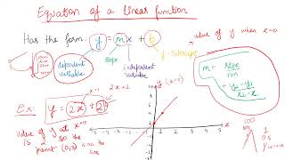 Study Minds GCSE Maths Revision Classes [upl. by Elleiad48]