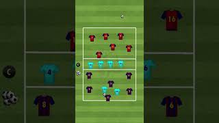 FC Barcelona  6v6v6 transition rondo [upl. by Suiratnod987]