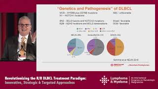 Current Upfront Management of DLBCL [upl. by Schnurr]