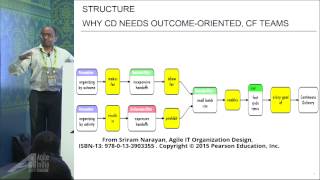 Big Agile by Sriram Narayan [upl. by Zullo736]