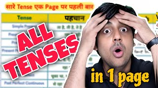 सारे Tenses एक page पर All tense chart PRESENT PAST FUTURE [upl. by Nickerson]