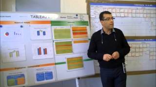 Un chantier VSM Value Stream Mapping pour HANNECARD  La méthode PROMACEF en 3 étapes [upl. by Howard269]