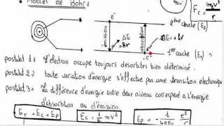 Résumés de atomistique s1 la structure électronique des atomes très important [upl. by Rodger339]