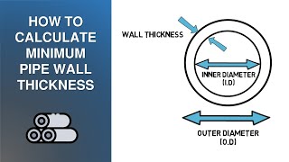 How to Calculate Minimum Pipe Wall Thickness [upl. by Koeninger]