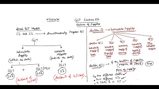 GST Lecture 37  Nature of Supplies  Section 7 and 8  Interstate and Intrastate Supplies under GST [upl. by Gean]