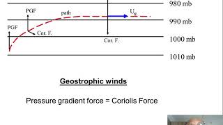 Geostrophic Currents Important Concept [upl. by Tlevesoor]