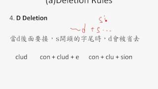 6用字根字首背單字介紹字根的結合法則 [upl. by Yendirb]