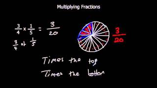 Multiplying Fractions [upl. by Bond]