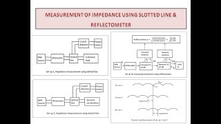 Measurement of Impedance  Microwave Engineering  UNIT VI [upl. by Ahsam]