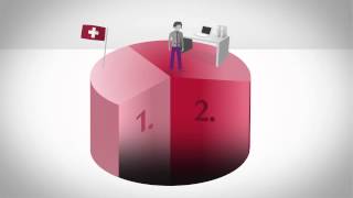 Swiss Life – rasch verstanden 3Säulensystem Schweiz [upl. by Eusadnilem]