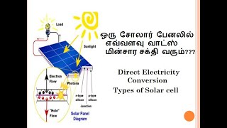 Solar cells  Solar panels  Solar electricity  Energy Engineering  Lecture 10 [upl. by Ahsenra]