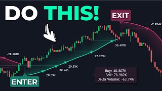 1 Indicator 3 Uses Most Powerful Trading Tool Ever Created [upl. by Ev970]