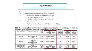 MLT CNN Architectures SqueezeNet  theory [upl. by Fromma]