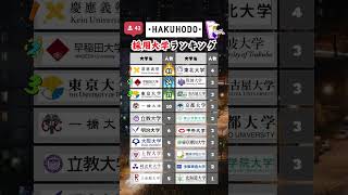 【博報堂】新卒採用 大学ランキング 就活 26卒 博報堂 [upl. by Otokam]